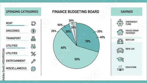 Comprehensive visual guide for personal finance management, illustrating budget allocation across spending categories and strategic planning for savings goals
