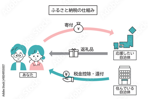 初心者向けふるさと納税の流れを説明する図　図解　流れ