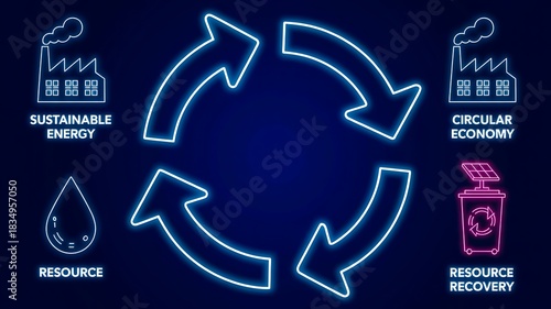 Neon circular economy concept diagram with sustainable energy and resource recovery
