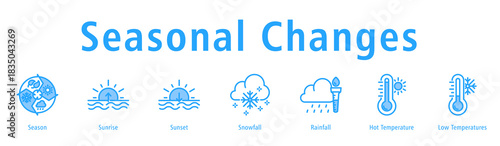Seasonal Changes web banner icon vector illustration with icons of Season, Sunrise, Sunset, Snowfall, Rainfall, Hot Temperature, and Low Temperatures.