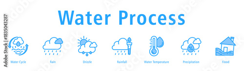 Water Process web banner icon vector illustration with icons of Water Cycle, Rain, Drizzle, Rainfall, Water Temperature, Precipitation, and Flood.