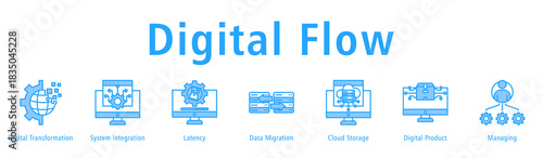 Digital Flow web banner icon vector illustration with icons of Digital Transformation, System Integration, Latency, Data Migration, Cloud Storage, Digital Product and Managing.