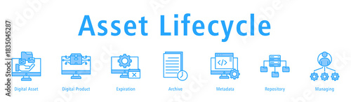 Asset Lifecycle web banner icon vector illustration with icons of Digital Asset, Digital Product, Expiration, Archive, Metadata, Repository and Managing.