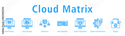 Cloud Matrix web banner icon vector illustration with icons of Cloud Library, Cloud Storage, Repository, Data Migration, System Integration, Digital Transformation and Storage.