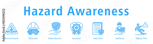 Hazard Awareness banner with Electrical Hazard, Safety Gear, Safety Measures, Assurance, Healthcare, and Slippery Floor.