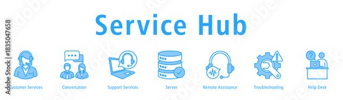Service Hub web banner icon vector illustration with icons of Customer Services, Conversation, Support Services, Server, Remote Assistance, Troubleshooting and Help Desk.