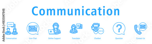 Communication banner with icons of Conversation, Live Chat, Online Support, Translator, Chatbot, Question and Contact Us.