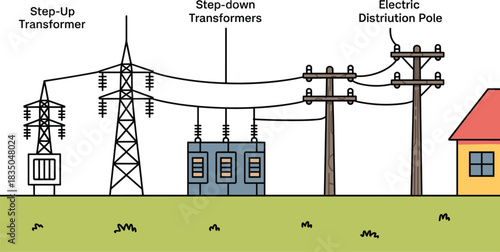 Electric power distribution system illustration, step-up and step-down transformers, transmission tower, utility pole, residential energy flow diagram, vector design
