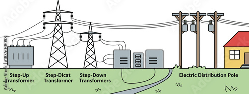 Electric power flow illustration, step-up and step-down transformers, transmission towers, utility poles, residential energy diagram, vector infrastructure set