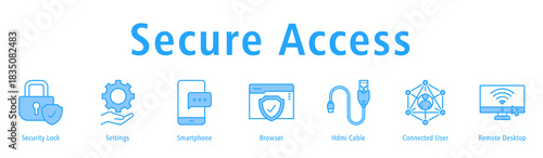 Secure Access banner with icons of Security Lock, Settings, Smartphone, Browser, HDMI Cable, Connected User and Remote Desktop.