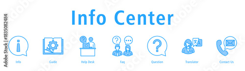 Info Center banner with icons of Info, Guide, Help Desk, Faq, Question, Translator and Contact Us.