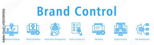 Brand Control web banner icon vector illustration with icons of Intellectual Property, Brand Guidelines, Brand Asset Management, Access Control List, Metadata, Digital Content and File Management.
