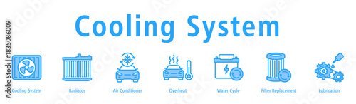 Cooling System web banner icon vector illustration with icons of Cooling System, Radiator, Air Conditioner, Overheat, Water Cycle, Filter Replacement and Lubrication.