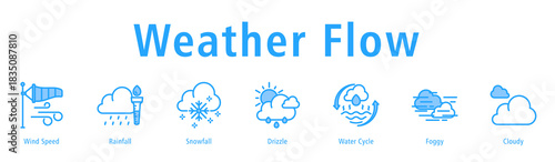 Weather Flow web banner icon vector illustration with icons of Wind Speed, Rainfall, Snowfall, Drizzle, Water Cycle, Foggy, and Cloudy.