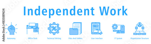 Banner reflecting autonomous work routines supported by desk setup, files, UI, IT systems and structure.