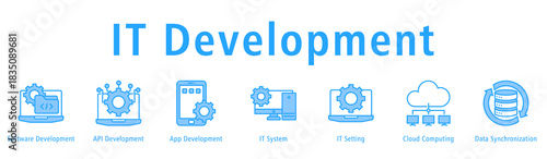Banner visualizing development processes from software to API, apps, systems and cloud.