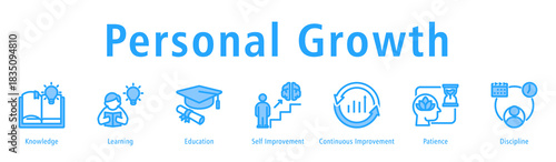 Personal growth icon vector concept illustrating self-development, knowledge, learning mindset, discipline, and continuous improvement for professional and personal progress.