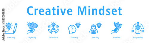 Creative mindset icon vector showing creativity, ingenuity, enthusiasm, curiosity, and learning for innovative ideas and solutions.
