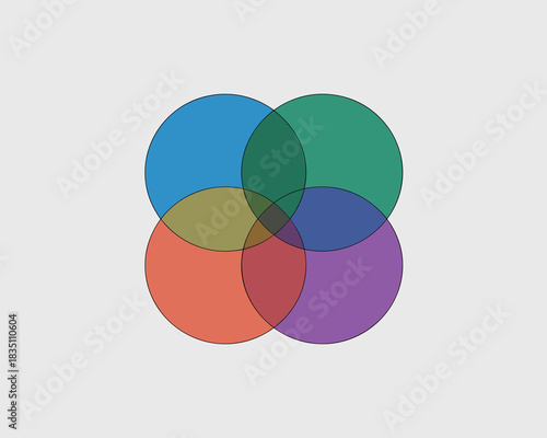 Four overlapping colorful translucent circles forming a complex Venn diagram structure on a clean light gray background, symbolizing strategic planning, data integration, logical set analysis, collabo