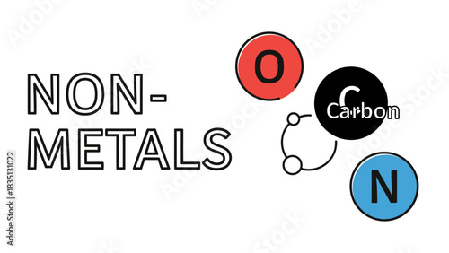 The Concept of Non-Metals in Chemistry: Symbolic Representation of Carbon, Oxygen, and Nitrogen Atoms