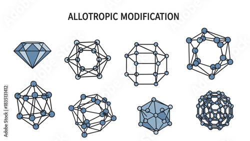 Allotropic Modification of Carbon Diagram - Diamond, Fullerene, and Nanostructures
