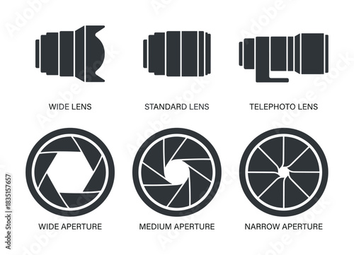Photography lens types. Wide, standard, telephoto lens. Wide, medium, narrow aperture. Camera equipment.