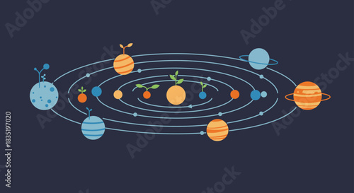 Ecosystemic solar system with plant life planets orbiting a star system symbolizing environmental awareness and sustainable future on new worlds perfect for science blogs