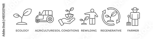 Permaculture banner web icon vector illustration concept for land management and natural ecosystems with icon of ecology, agriculture, soil conditions, rewilding, regenerative, and farmer
