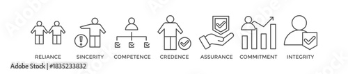 Trust banner web icon vector illustration concept with icon of reliance, sincerity, competence, credence, assurance, commitment and integrity