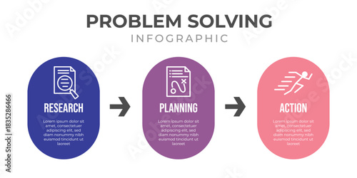 Problem solving Infographic template, research, planning, action tool, business success goal setting vector illustration
