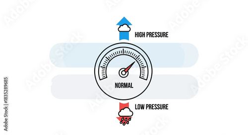 Atmospheric pressure indicator displaying normal conditions with weather forecast markers