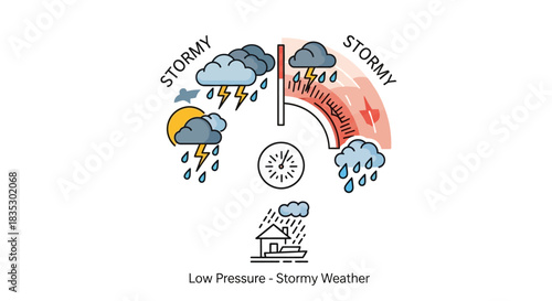 Conceptual illustration depicting low atmospheric pressure and impending stormy weather conditions