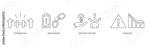 SWOT concept banner icon contain of strengths, weaknesses, opportunities, and threats icons