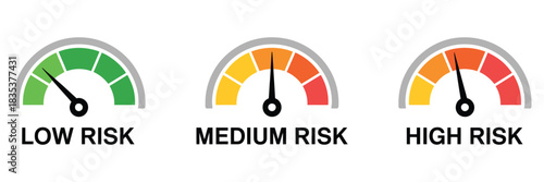 Risk meter icon set, featuring speedometer-style gauges for low, medium, and high risk, vector illustrations suitable for business analytics, safety indicators