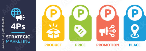 4ps, strategic marketing, marketing mix, product, price, promotion, place, business, concept, icon, strategy, globe, megaphone, marketing strategy, business concept, marketing plan, commerce, retail, 