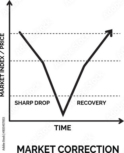 Price Ceiling and New Equilibrium