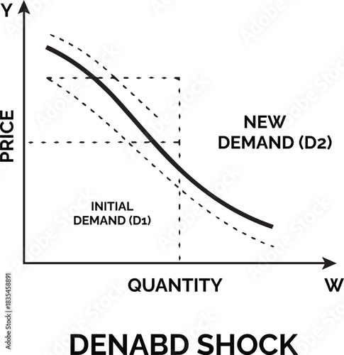 Forex Market Volatility