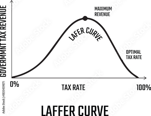 Laffer Curve Tax Revenue