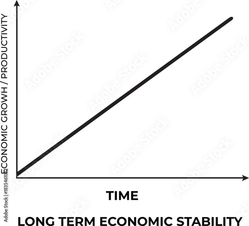 Long Term Economic Stability Line