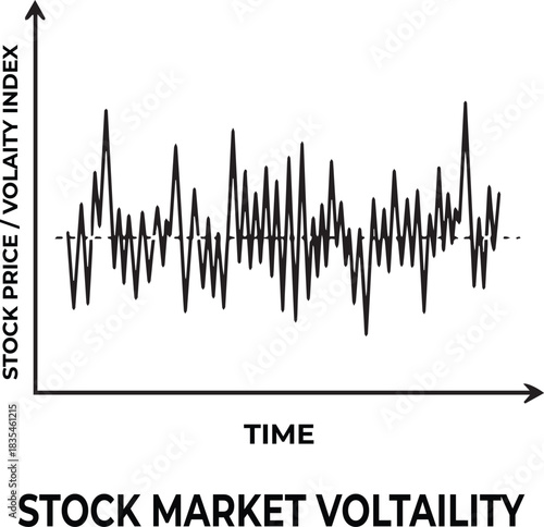 Stock Market Volatility Graph