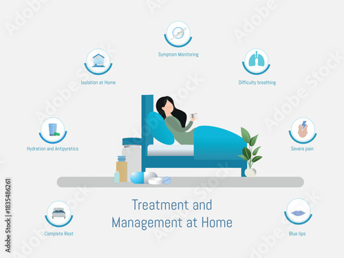 Treating and managing at home for flu illness