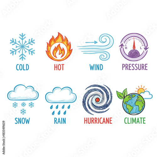 Weather and climate labeled icons set