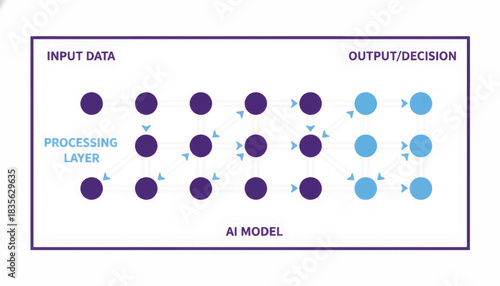 Diagram of an AI model process and data flow. Minimalist neural network concept for machine learning. Flat vector illustration for technology infographics