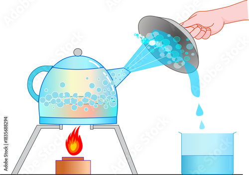 Evaporation, condensation method of separation. Boiling, pure water in glass kettle. Liquid to gas. Purification from salt virus, germ. Fluid in teapot, vapor pressure. gas stove. Vector illustration