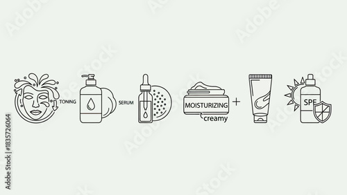 Skincare routine outline depicting facial cleansing serum application cream spf protection