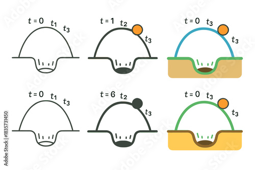 Motion Physics Art. Arc trajectory with small pit and time markers, humorous yet elegant representation of motion physics, first