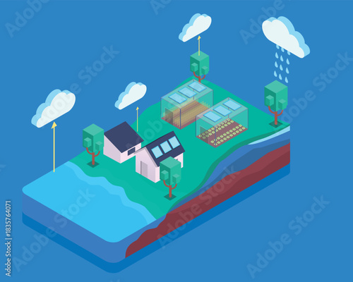 Isometric sustainable farm ecology diagram illustrating green energy, organic agriculture, and eco-friendly land management