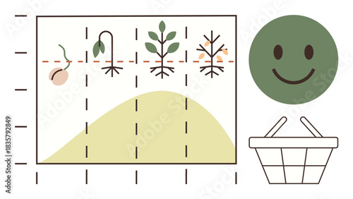 Growth cycle chart showing stages from seed to plant maturity, happy face, and basket underlining success in farming. Ideal for agriculture, farming, growth, sustainability, ecology, education