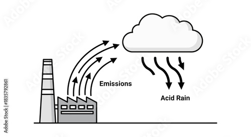 Depiction of industrial emissions leading to the formation of acid rain concept diagram