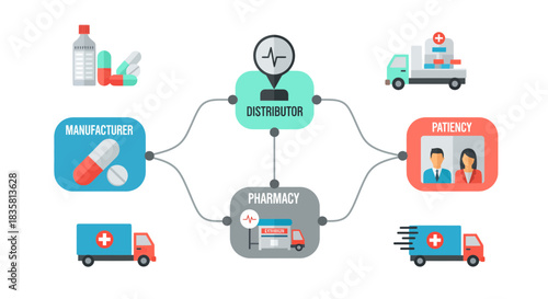 Medicine supply chain showcasing manufacturer, distributor, pharmacy and patients with delivery trucks for healthcare industry presentations